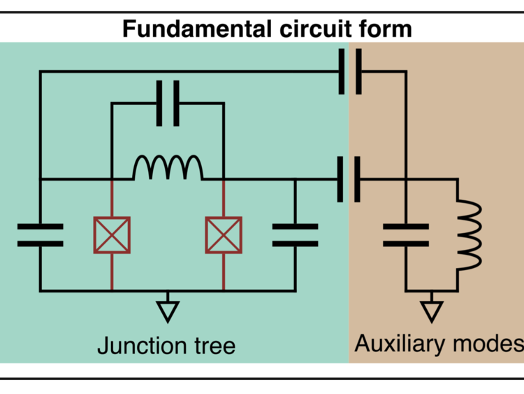 fundamental_circuit