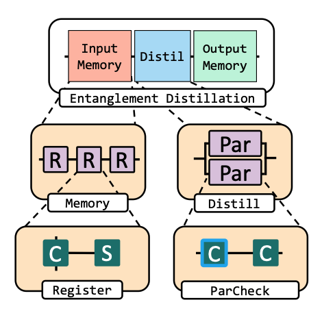 Microarchitectures for Heterogeneous Superconducting Quantum Computers