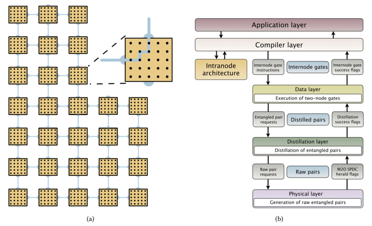 multi_node_diagram