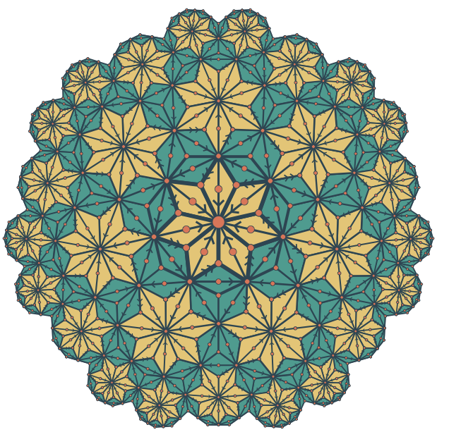 lattices