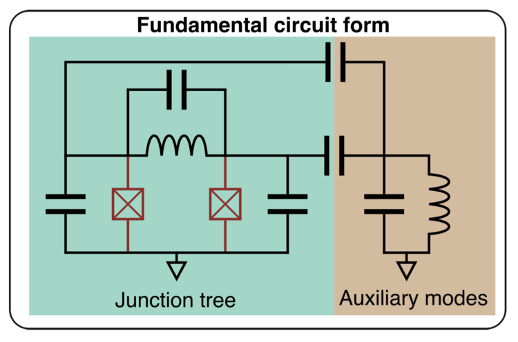 fundamental_circuit